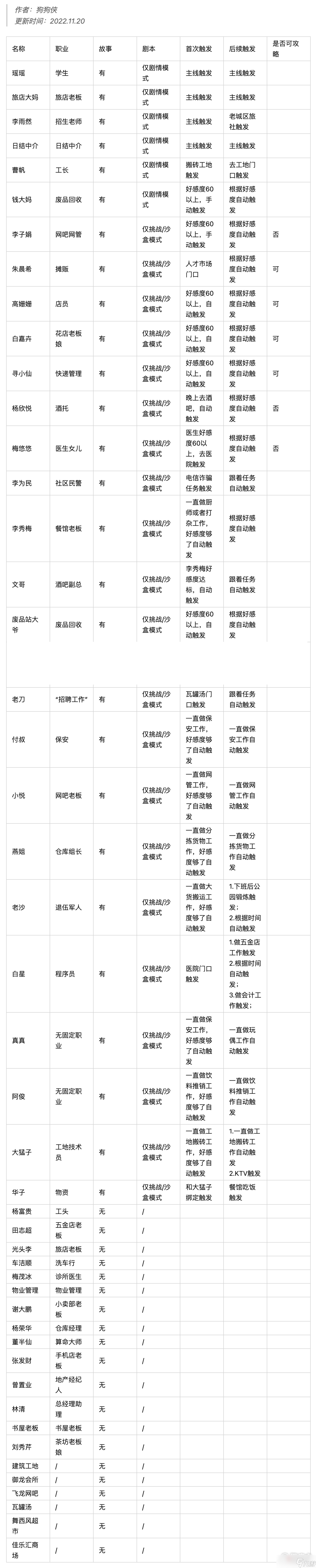 大多数全人物图鉴收集攻略