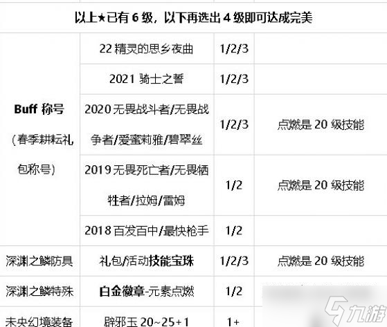 DNF元素2023最强毕业附魔选择