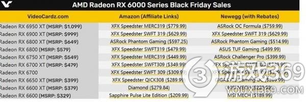 不可思议的42％！AMD RX 6000全系跳崖式大降价