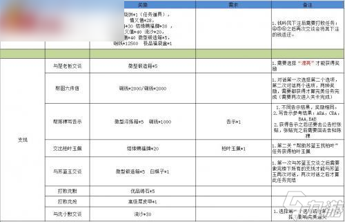 江湖悠悠雾罩此江1-10完美通关攻略