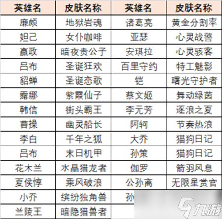 王者荣耀英雄训练场皮肤在什么地方领取