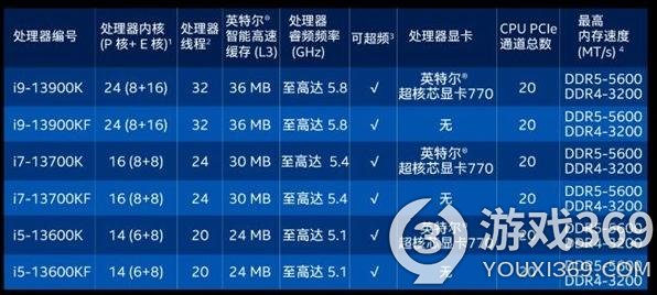 24核比16核都便宜 13代酷睿价格击中AMD要害