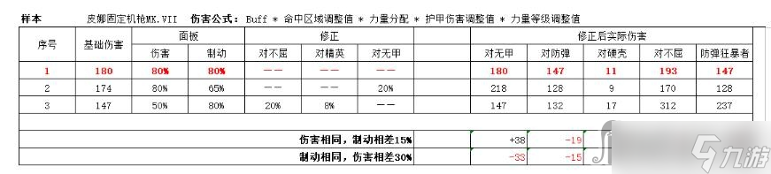 《战锤40K暗潮》帝国老兵武器选择思路详解