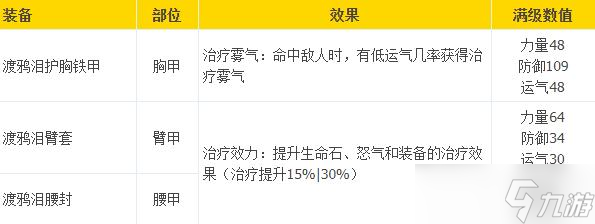 战神5渡鸦泪套装满级强化属性数值是什么