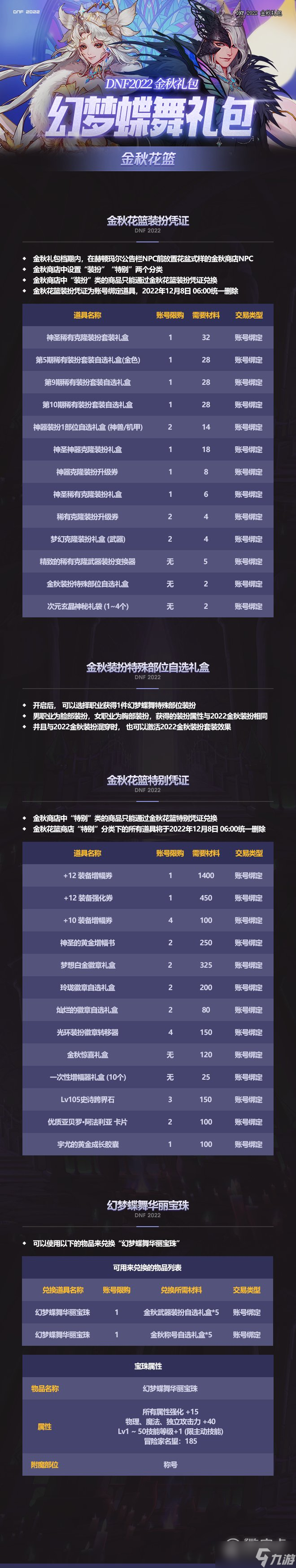 DNF2022金秋礼包上架卖多少