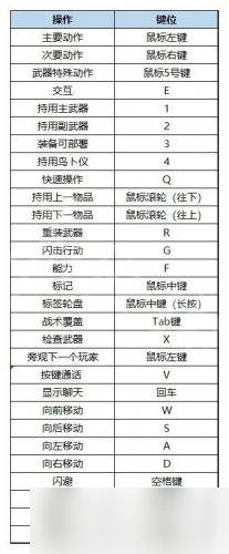 战锤40k暗潮链锯剑特殊攻击怎么用 战锤40k暗潮链锯剑特殊攻击按键介绍