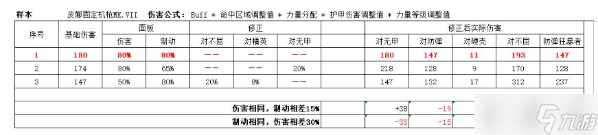 战锤40K暗潮帝国老兵武器选择思路指南