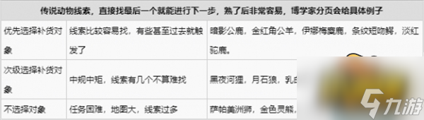 荒野大镖客2商贩怎么开-商贩解锁攻略