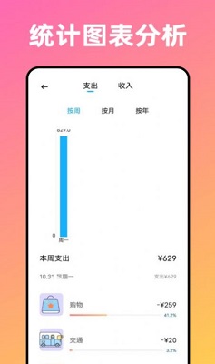 卡片记账喵APP截图