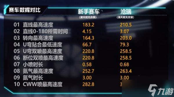 QQ飞车手游A车沧瑞介绍