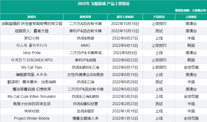 原创 | 今年已拿出14款游戏，网易有一支团队在海外悄然