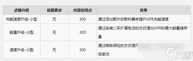 《木卫四协议》GPR武器升级效果介绍