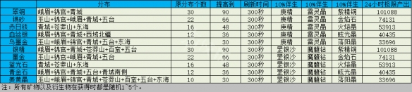 二师兄下载网2