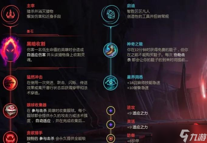 LOL2023凯隐符文怎么点