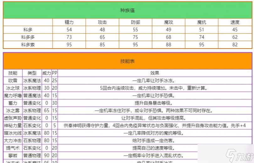 洛克王国科多索索技能表