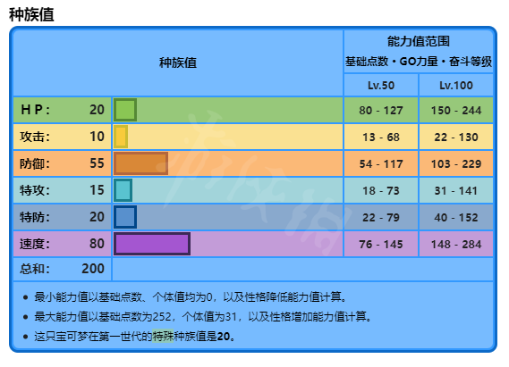 二师兄下载网3