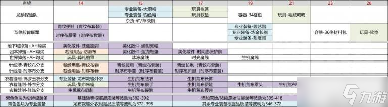 魔兽世界10.0裁缝专业全图纸获取方法