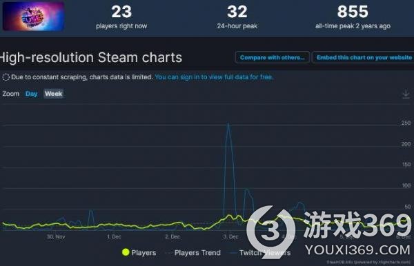 DJ音游《FUSER》将于12月19日关闭服务并停售