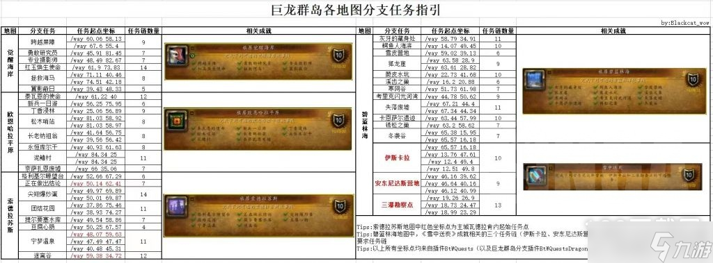 魔兽世界10.0全地图支线任务接取位置一览