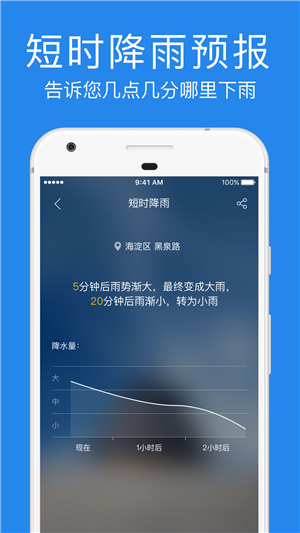 鲨鱼天气预报 v1.3.1