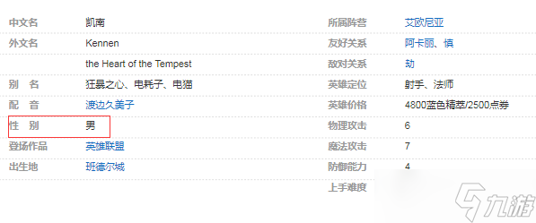 英雄联盟凯南是男的女的？狂暴之心凯南性别攻略