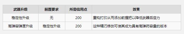 木卫四协议BI55手枪武器升级后的效果介绍