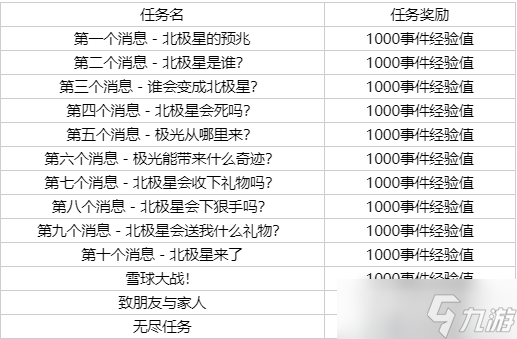 《英雄联盟》北极星事件通行证事件任务一览