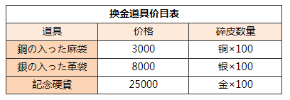 歧路旅人大陆的霸者金币怎么获得-金币获取攻略