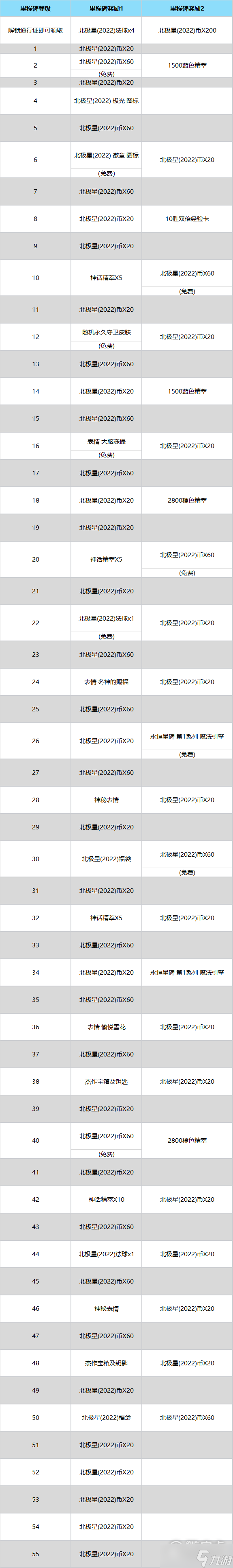 英雄联盟北极星事件通行证里程碑奖励介绍