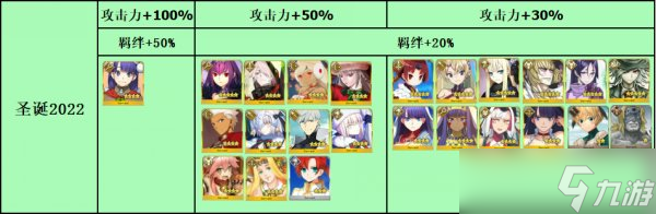 《FGO》圣诞活动7期活动怎么玩 圣诞7期活动攻略