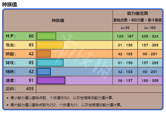 二师兄下载网3