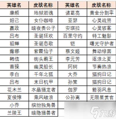 王者荣耀英雄训练场史诗皮肤有哪些