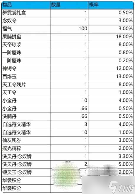 梦幻新诛仙舞霓裳抽奖概率是什么