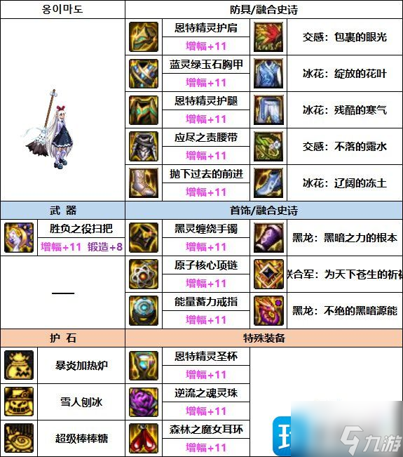 DNF2023魔道装备怎么选择-2023魔道装备推荐