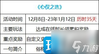 DNF心依之选活动怎么玩-心依之选活动玩法攻略