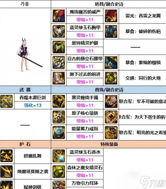 DNF2023剑魔装备选择