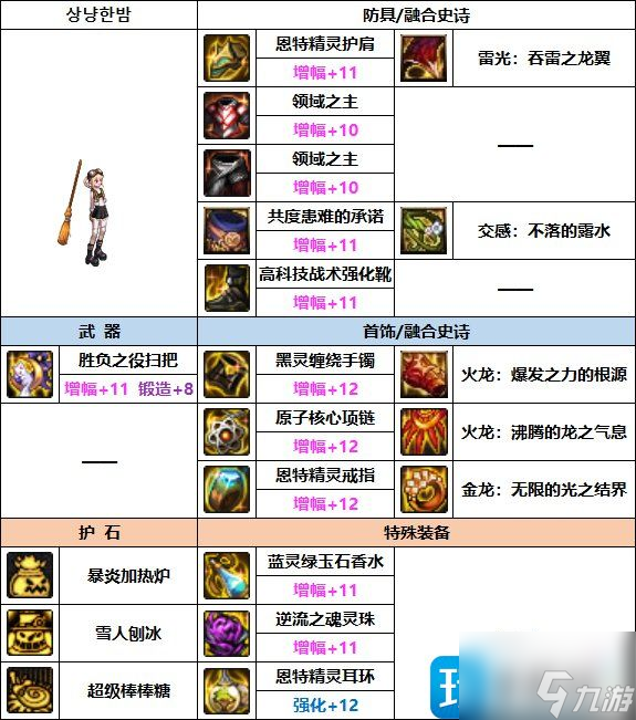 DNF2023魔道装备怎么选择-2023魔道装备推荐