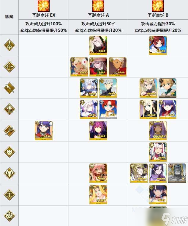 fgo2022圣诞七期活动全关卡通关攻略分享