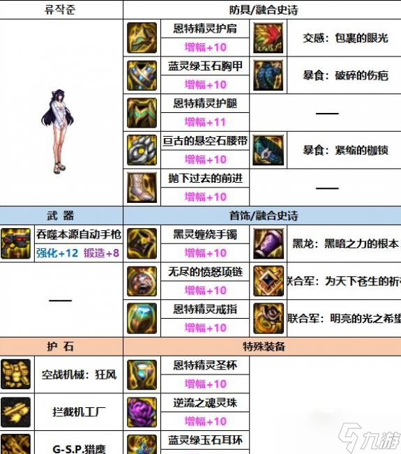 DNF2023女机械装备选择