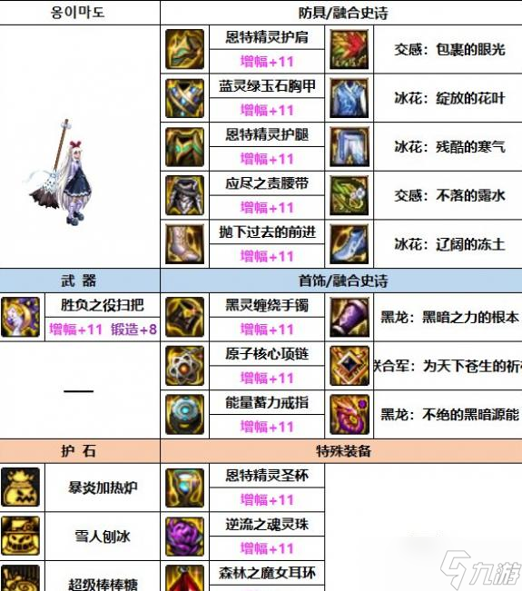 DNF2023魔道装备选择