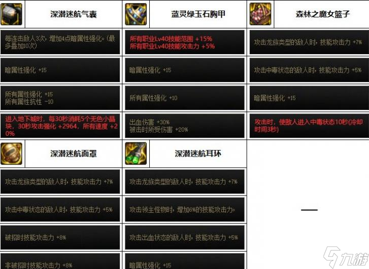 DNF2023魔皇装备选择