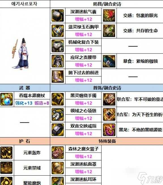 DNF2023魔皇装备选择