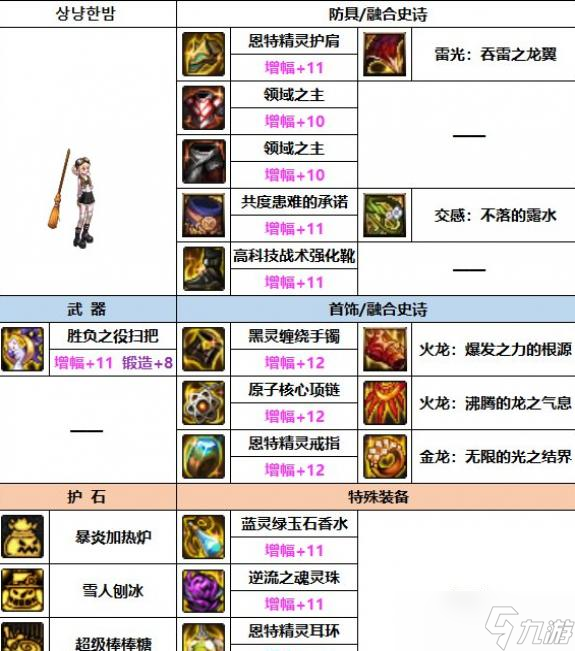 DNF2023魔道装备选择