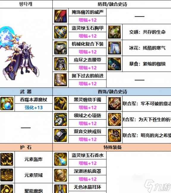 DNF2023魔皇装备选择