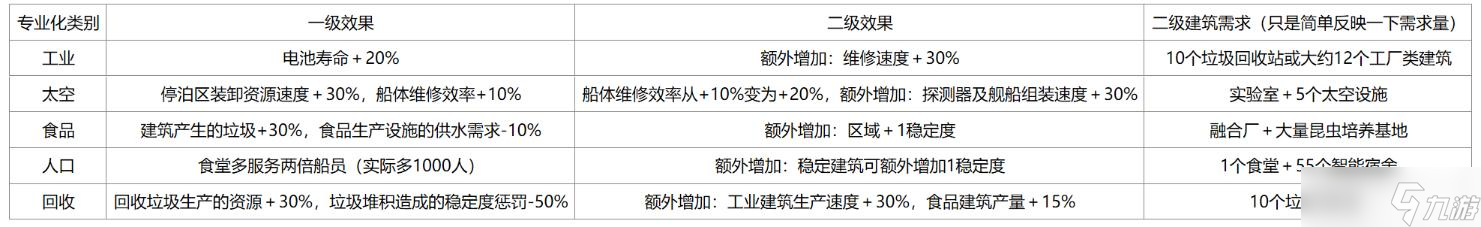 伊克西翁区域专业化效果大全