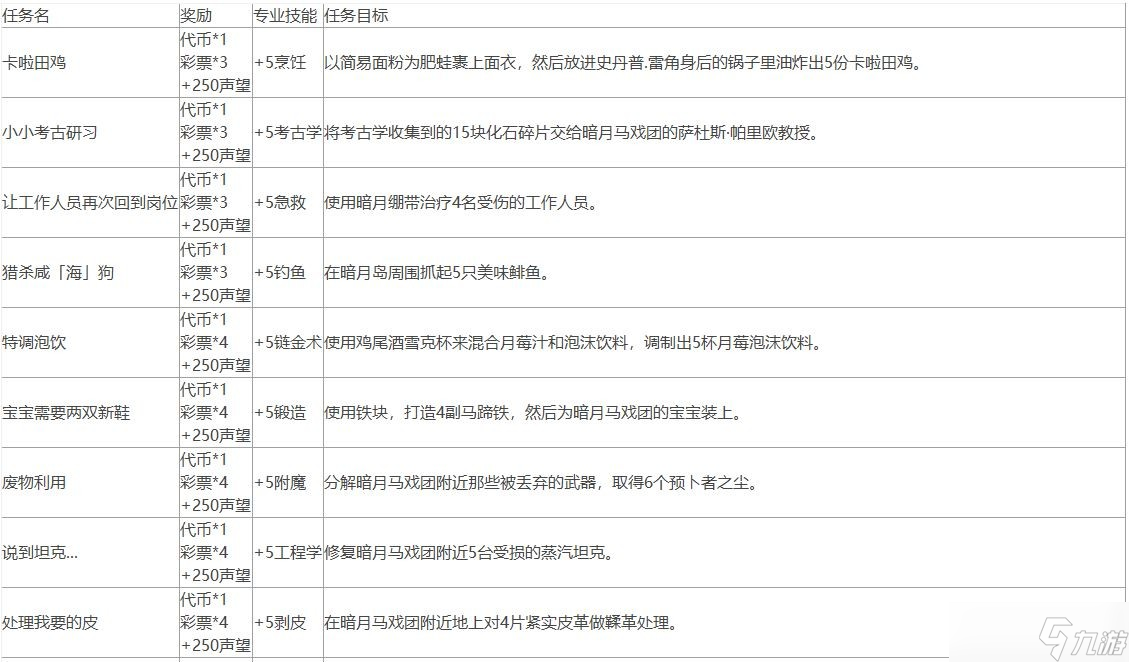 魔兽世界10.0暗月马戏团声望怎么做?暗月马戏团任务攻略大全