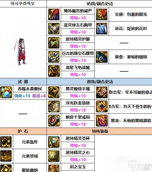 DNF2023魔皇装备选择