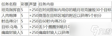 魔兽世界10.0暗月马戏团声望怎么做?暗月马戏团任务攻略大全