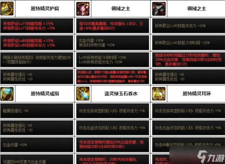 DNF2023魔道装备选择