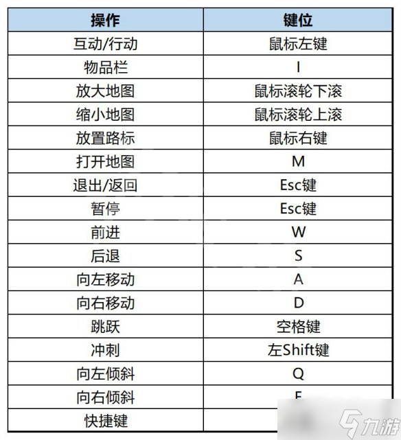 《小火车查尔斯》操作方法